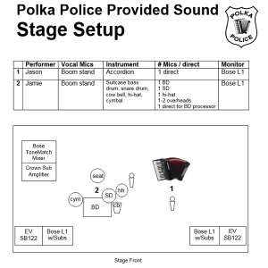 Polka Police provided sound setup 103015